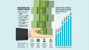 exchange-rate-gap-bangladesh.jpg