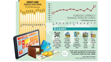 Mighty dollar squeezes int’l purchases thru credit cards