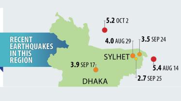 An ominous sign: 34 quakes in 2 months