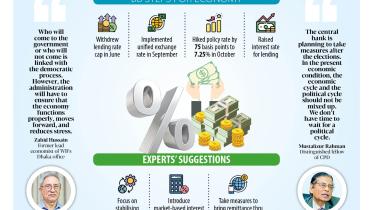 Delaying key measures may prove costly for economy