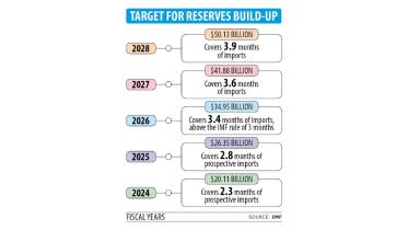 Bangladesh Government's plan to increase reserve in future 