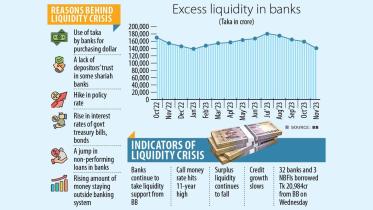 State of Bangladeshi Banks