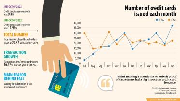 Credit Cards