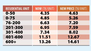 price-hike_1.jpg