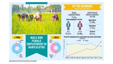 women in farming