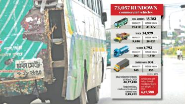 Old, unfit vehicles running amok