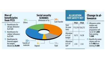 Bangladesh Expanding Social Safety Net to Help More People