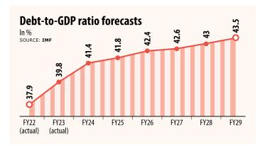 Higher debt to put strain on Bangladesh as revenue remains low