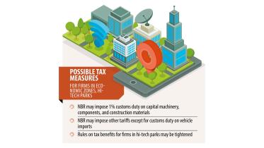 Investors in hi-tech parks, EZs may lose tax benefits