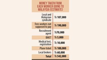 recruitment in Malaysia