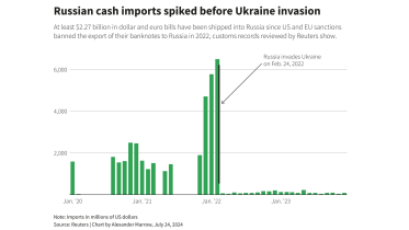 russia_cash_dollar_ds.png