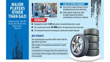 gazi-tyre.jpg