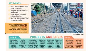 Dhaka-Tongi railway project delay India funding