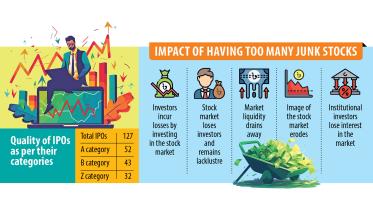 Impact of having too many junk stocks