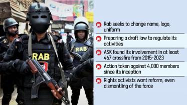 Rapid Action Battalion reform