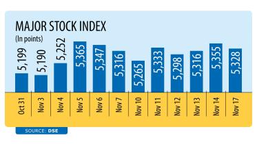 Stocks 