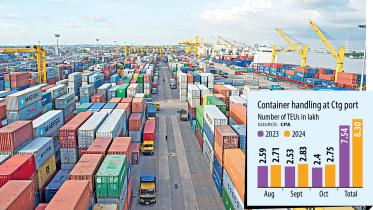 Container handling at Ctg port