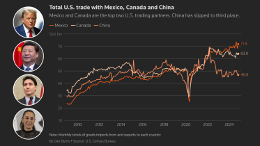 trump_trade_war_2025.png