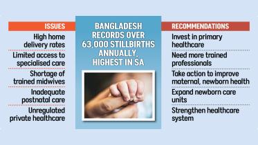 bd-stillbirth-rate.jpg