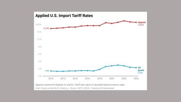usfia chart.jpg