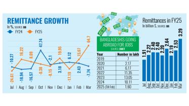 Bangladesh remittance growth