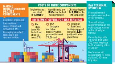 bay-terminal-project.jpg