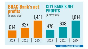 City Bank 