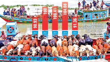 Eid-ul-Azha cattle sales 2025 Bangladesh