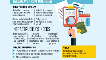 Ahsan Khan Chowdhury on national budget 2025