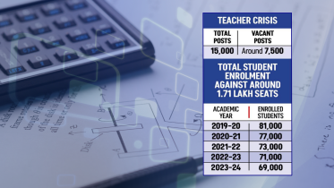 Technical education hit by teacher shortage