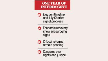 Bangladesh interim government one year review