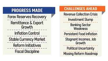 Bangladesh economic recovery 2025