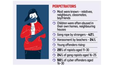 rape-victims-aged1.jpg