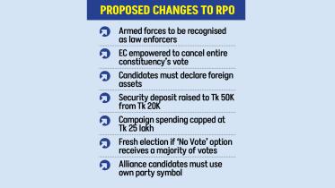 Election Commission has proposed stricter amendments to the election law