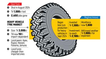 Bangladesh heavy vehicle tyres market