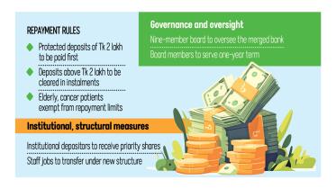 Depositors of five troubled Shariah-based banks will get their repayments within six months to five years.