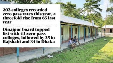 zero pass colleges in Bangladesh