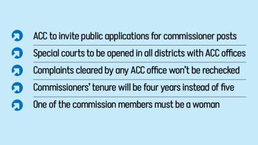 Anti-Corruption Commission can sue govt officials without approval