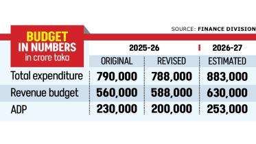 Bangladesh civil servants pay hike 2026