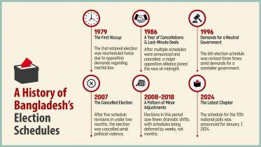 Bangladesh election schedule