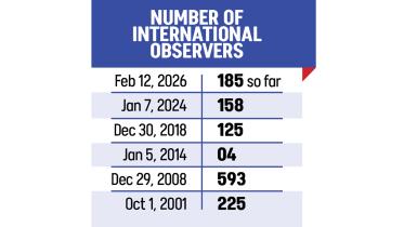 Number of International Observers Bangladesh election
