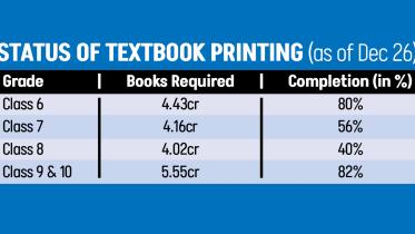 Status of Text Book Printing