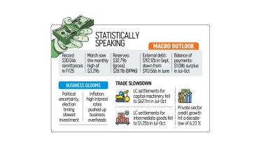 Infographic: Bangladesh external balance 2025