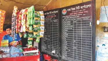 price chart