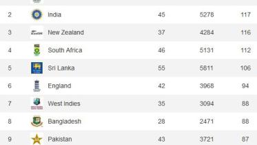 ICC ranking.JPG