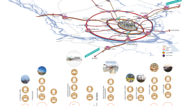 network of towns