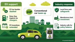 electric vehicle tax cuts Bangladesh budget 2026