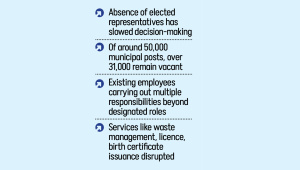 Bangladesh Municipal Services Crisis