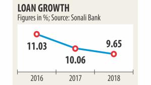 loan growth.jpg