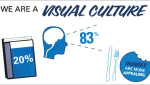 Visual Culture